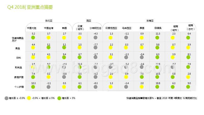 2018年Q4亚洲快速消费品市场洞察报告.pptx_第2页