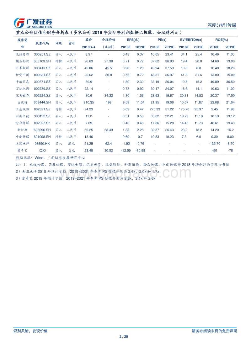 游戏行业深度分析：手游内容端创新红利在哪儿.pdf_第2页