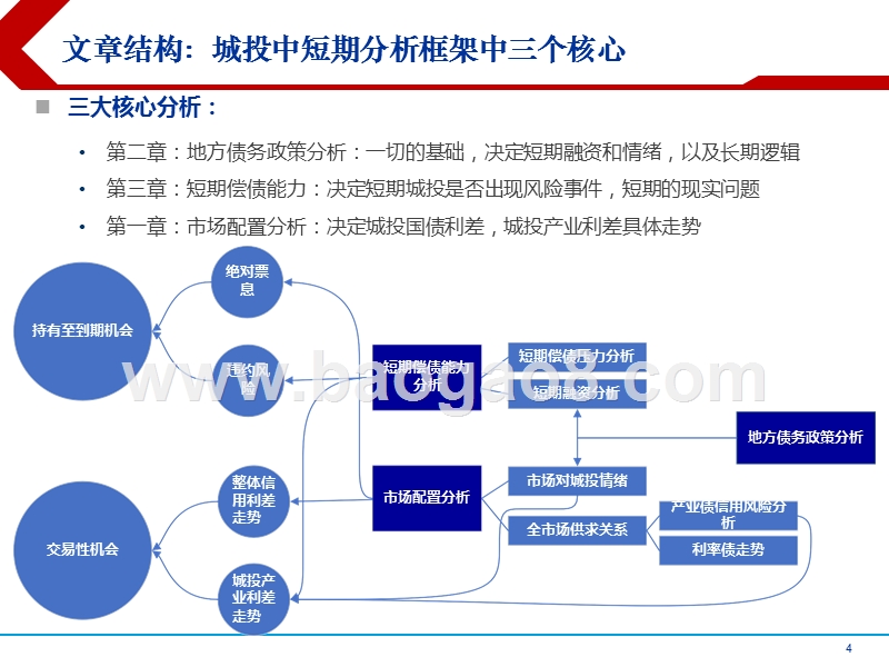 2019年城投债春季投资分析报告.pptx_第4页