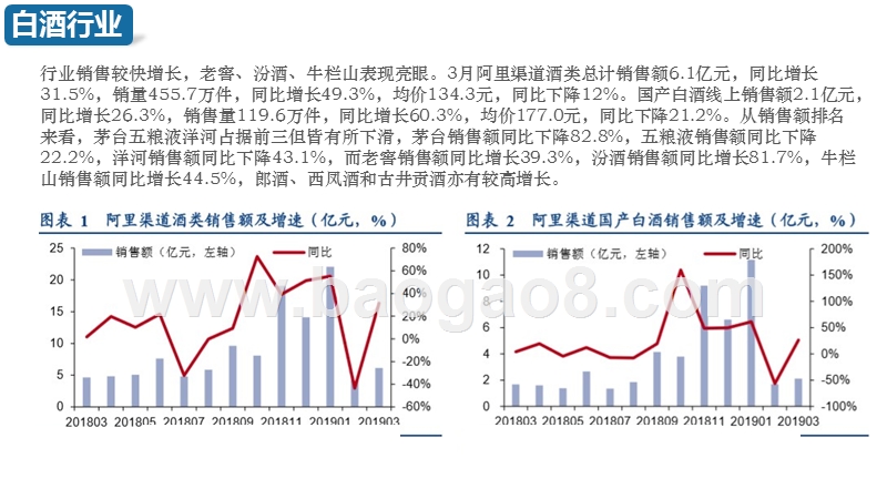 2019年3月食品饮料行业数据分析报告.pptx_第3页