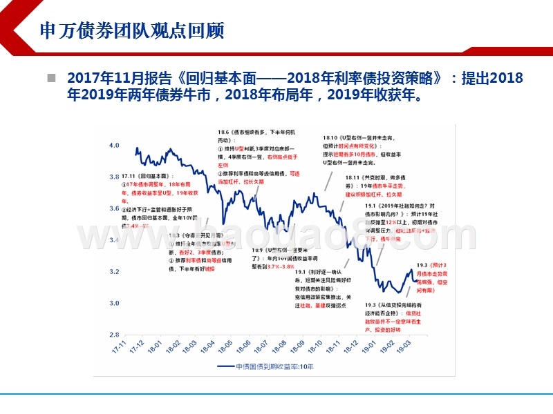 2019年春季利率债投资策略报告.pptx_第2页