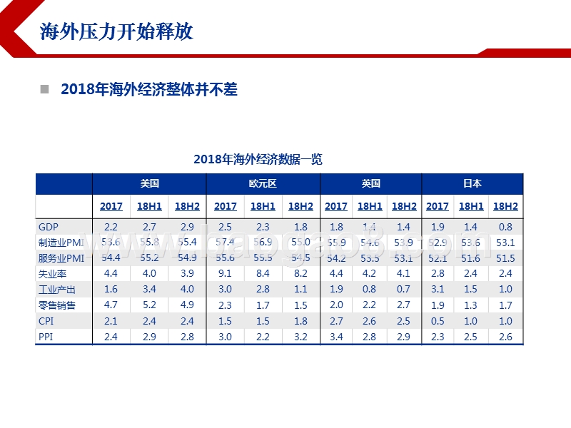 2019年春季利率债投资策略报告.pptx_第4页