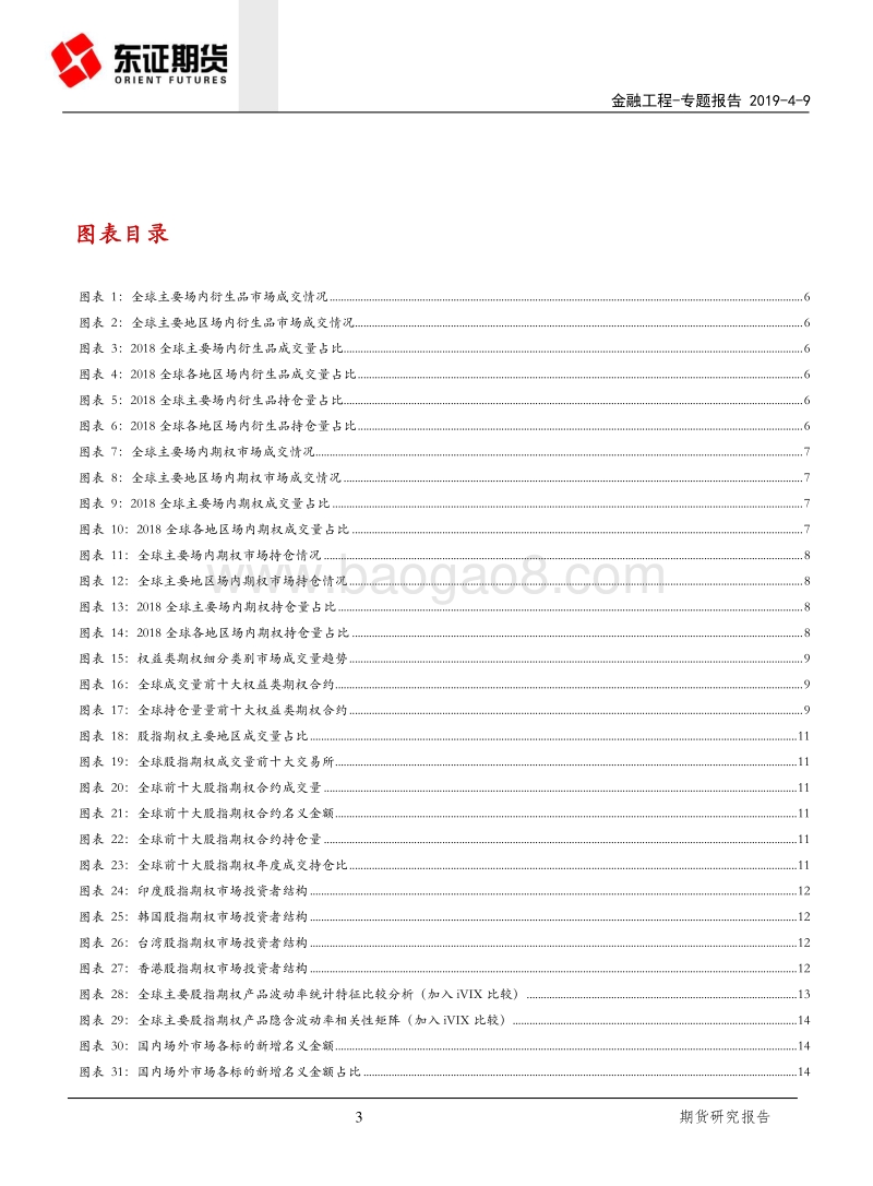 股指期权系列专题（一）：海外主要股指期权产品分析对比.pdf_第3页