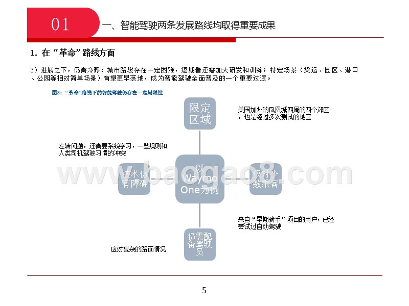 2019三维度看智能驾驶发展分析报告.pptx_第5页