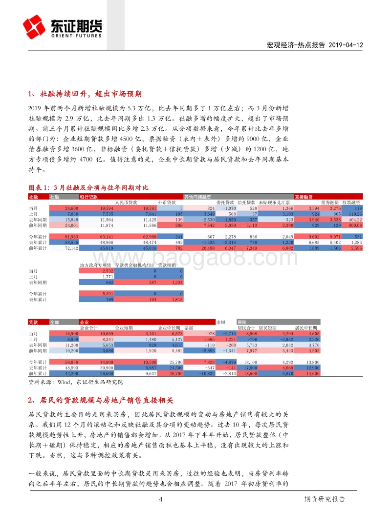 宏观经济：社融回升，这次不一样！.pdf_第4页