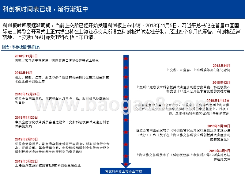 2019医药生物行业科技创新发展分析报告.pptx_第4页