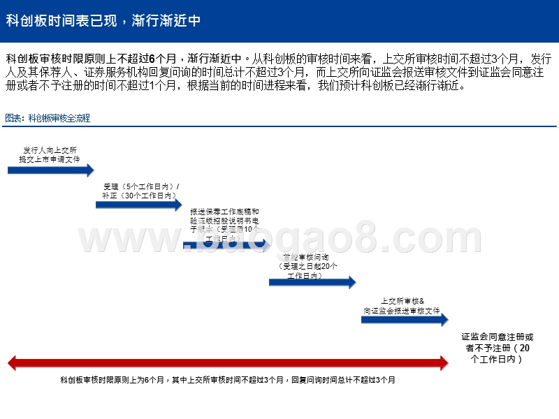 2019医药生物行业科技创新发展分析报告.pptx_第5页