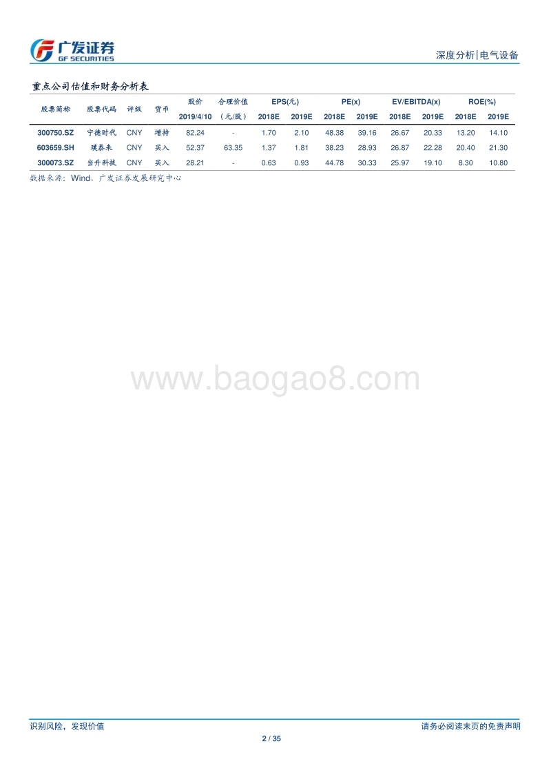 新能源车2019系列报告开篇：承前启后，孕育新机.pdf_第2页