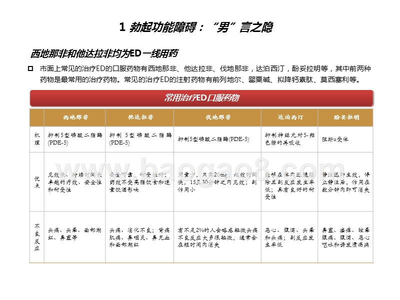 2019男人性福市场发展分析报告.pptx_第5页
