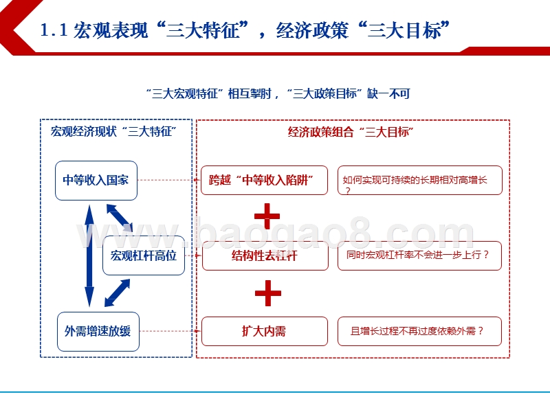 2019年春季中国宏观经济展望分析报告.pptx_第5页