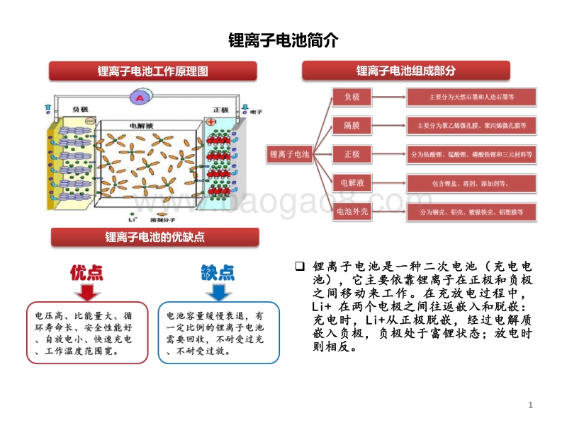 锂电池电解液溶剂行业专题报告.pdf_第2页