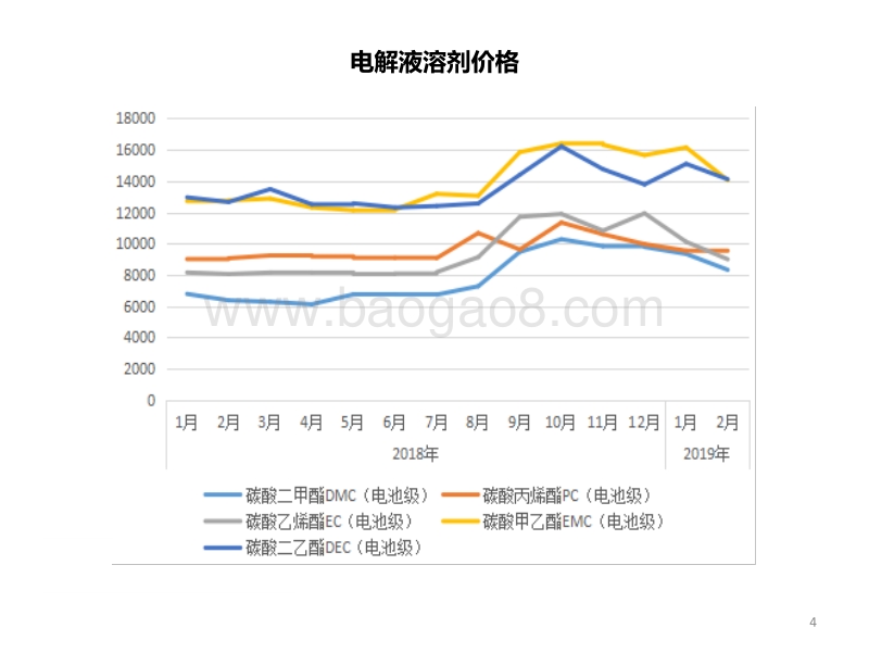 锂电池电解液溶剂行业专题报告.pdf_第5页