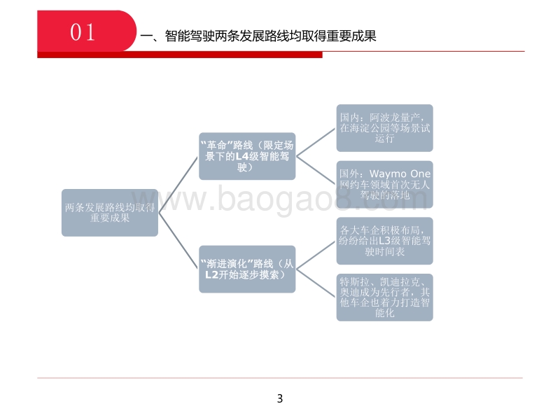从政策、技术和产业三维度看智能驾驶新机遇.pdf_第3页