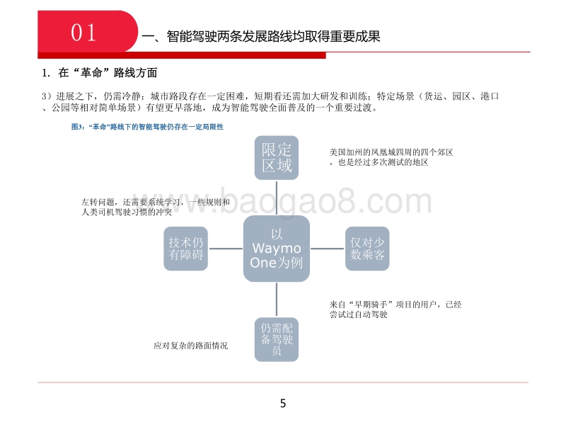 从政策、技术和产业三维度看智能驾驶新机遇.pdf_第5页