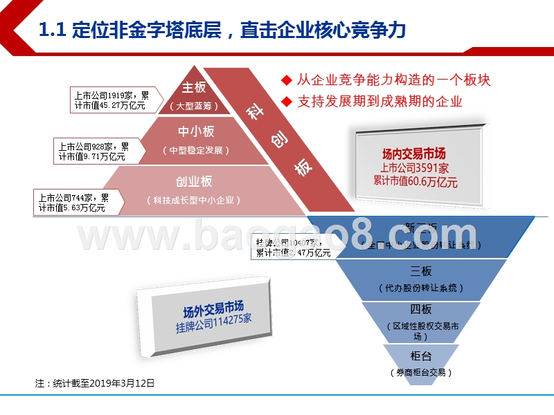 2019科创板新股营收分析报告.pptx_第3页