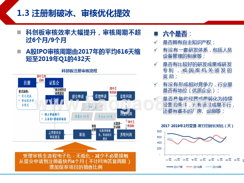 2019科创板新股营收分析报告.pptx_第5页