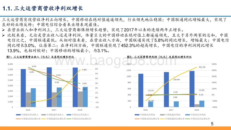 运营商系列报告：三大运营商新兴业务蓬勃发展，5G在即通信行业投资反转.pdf_第5页