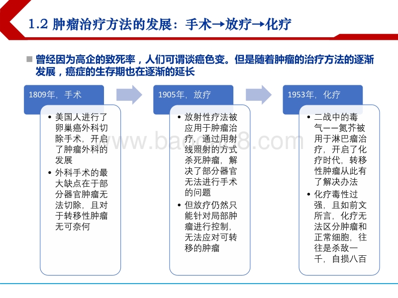 肿瘤创新药系列报告之二：淋巴瘤，白血病：进入慢病管理时代.pdf_第5页