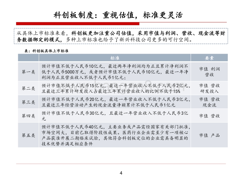 浅析科创板公司适用估值方法.pdf_第4页