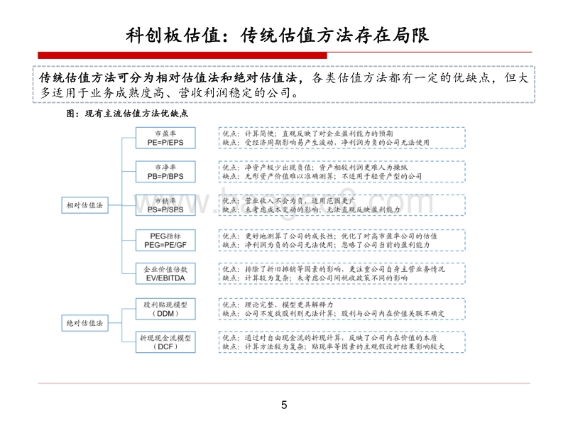 浅析科创板公司适用估值方法.pdf_第5页