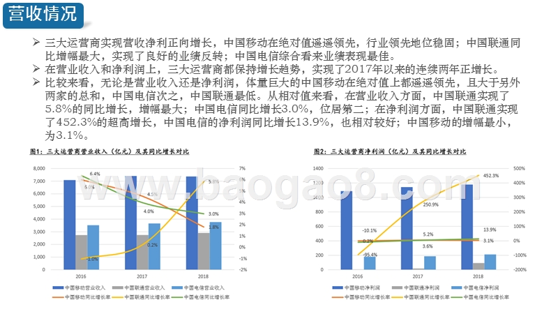 2019运营商系统分析报告.pptx_第4页