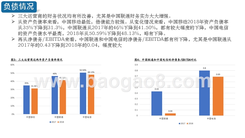 2019运营商系统分析报告.pptx_第5页