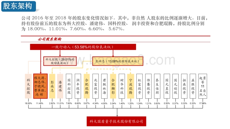 国盾量子-量子保密通信行业龙头.pdf_第4页