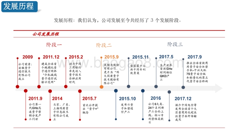 国盾量子-量子保密通信行业龙头.pdf_第5页