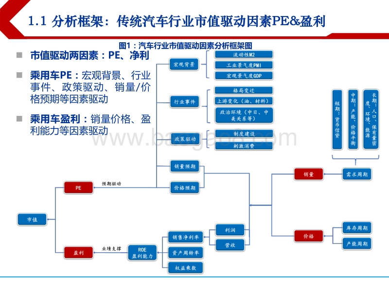 2000-2018年汽车行业复盘总结：周而复始，2019年新一轮起点.pdf_第5页