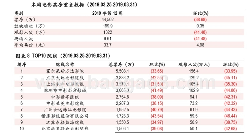 2019传媒互联网行业3月周报.pptx_第3页