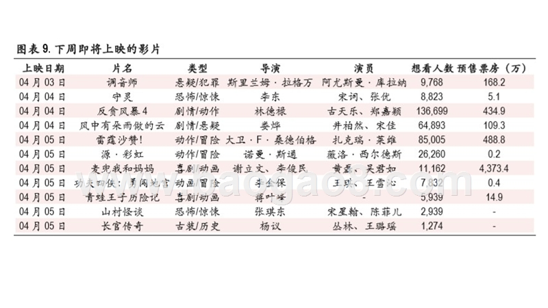 2019传媒互联网行业3月周报.pptx_第4页