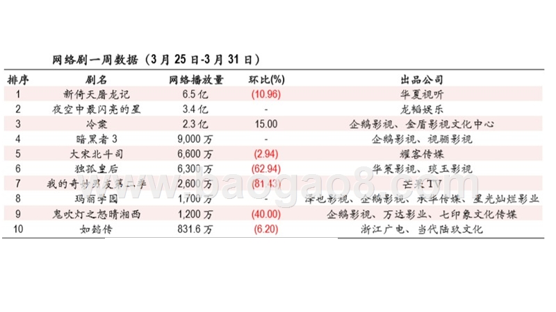 2019传媒互联网行业3月周报.pptx_第5页
