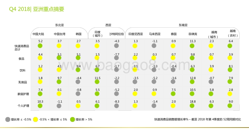 2018第四季度亚洲快速消费品市场洞察.pdf_第2页