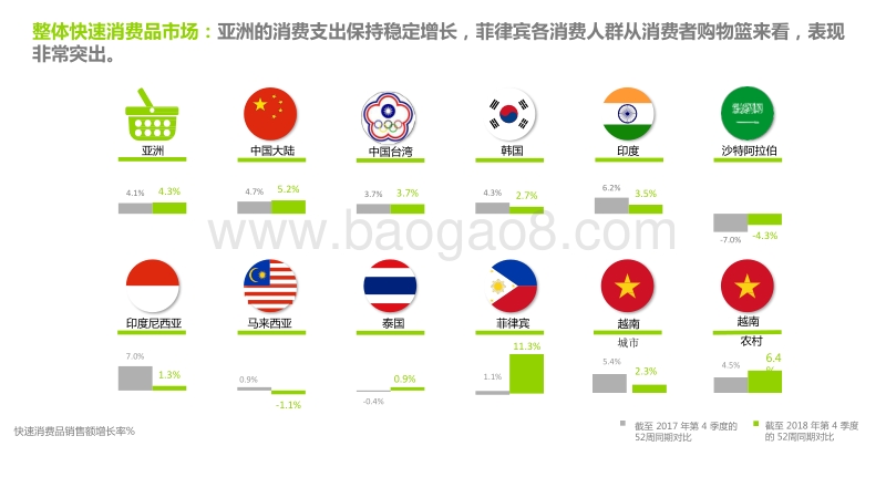 2018第四季度亚洲快速消费品市场洞察.pdf_第5页