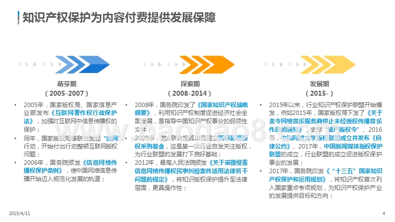 2018-2019中国数字音乐行业用户付费发展研究报告.pptx_第4页