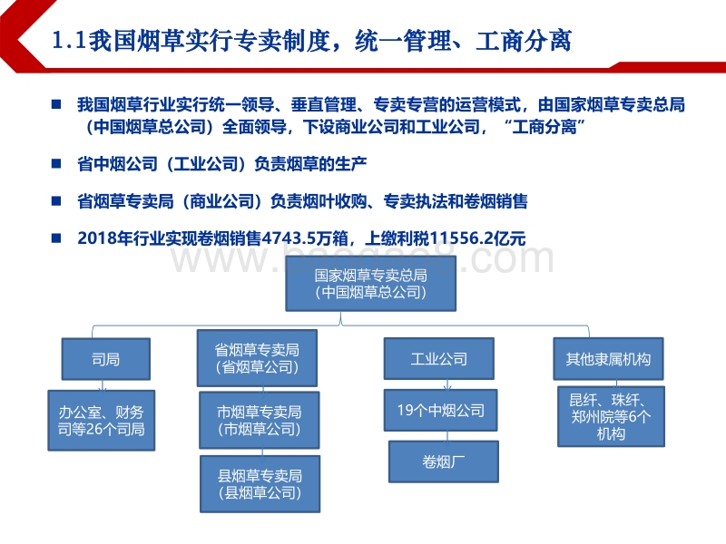国内外烟草行业发展史对比：新型烟草打开未来成长空间.pdf_第4页