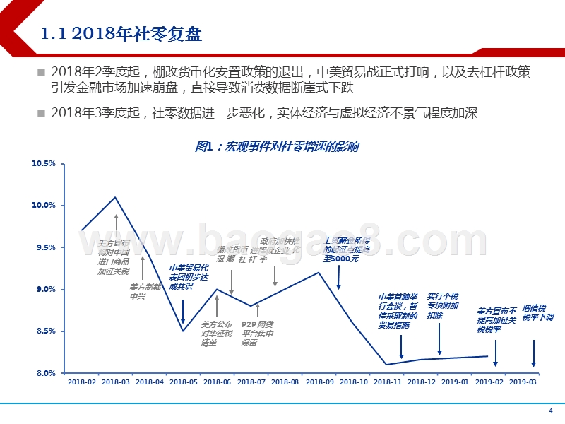 2019宏观经济下消费趋势研究报告.pptx_第4页