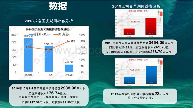 1_滇古京旅-欢乐大世界项目0411.pdf_第5页