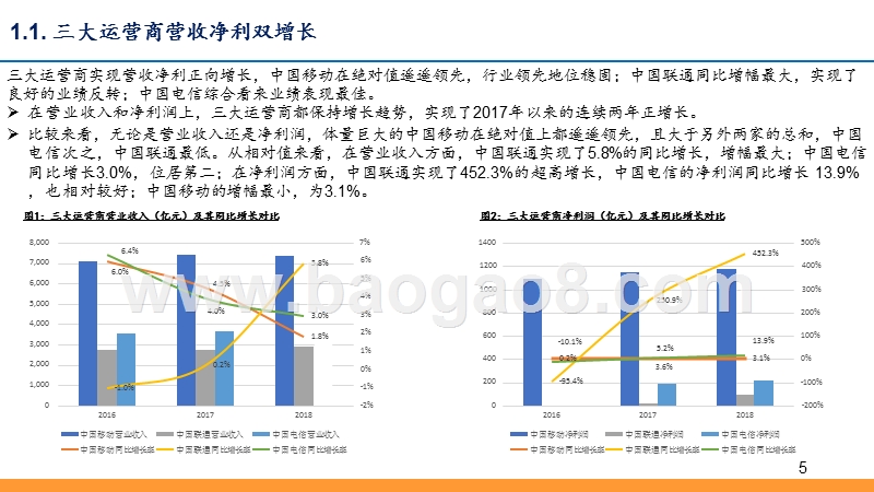 2019年5G在即通信行业投资报告.pptx_第5页