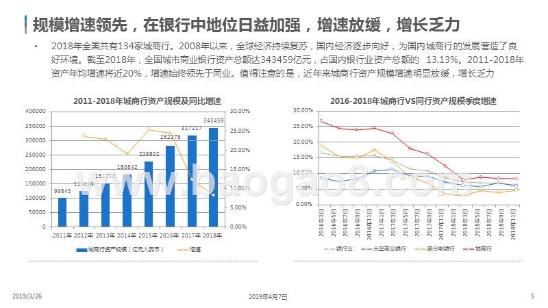 2019中国城商行数字化升级研究报告.pptx_第5页