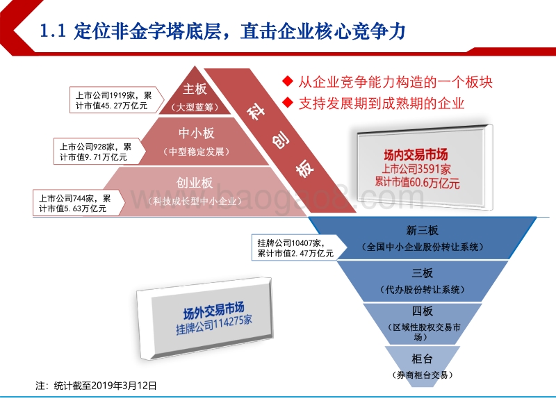 科创板新股申购博弈新变化.pdf_第3页