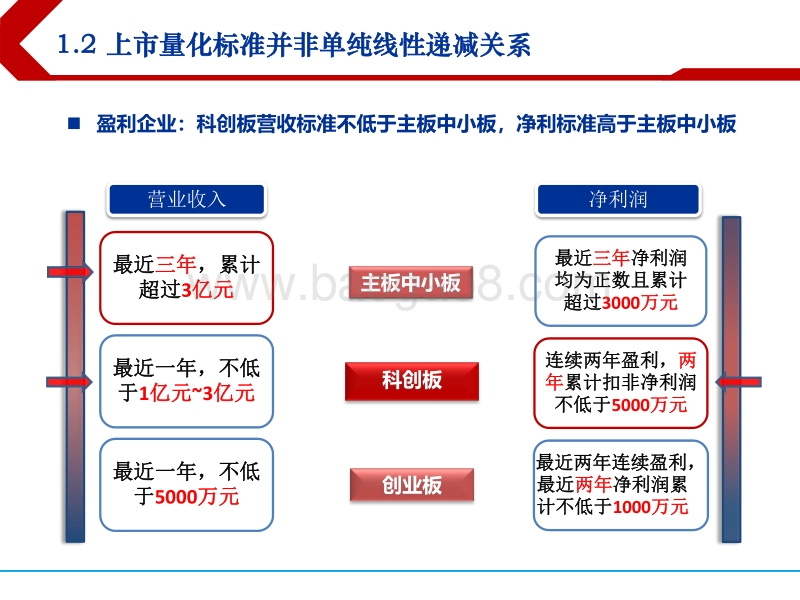 科创板新股申购博弈新变化.pdf_第4页