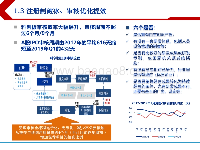 科创板新股申购博弈新变化.pdf_第5页