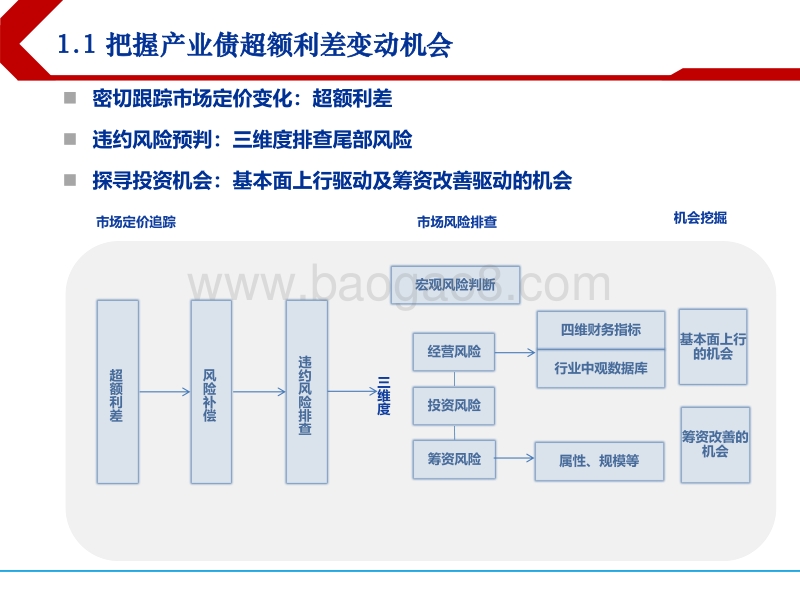 2019年春季产业债投资策略：走向“精耕细作”.pdf_第4页