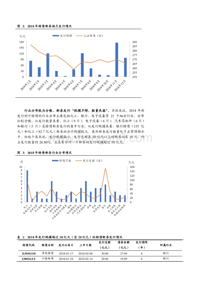 可转债专题之八：转债市场回顾及展望.pdf_第5页