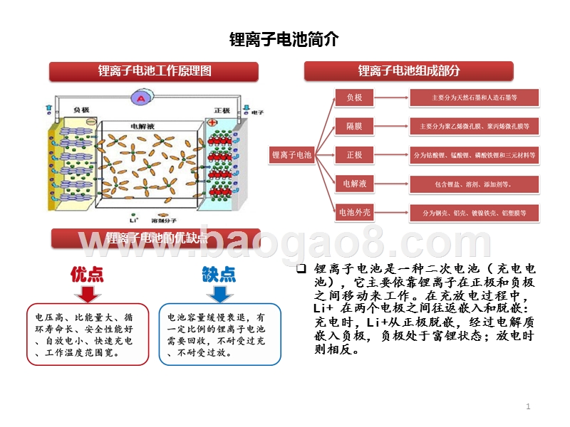 2019锂电池电解液溶剂行业分析报告.pptx_第2页