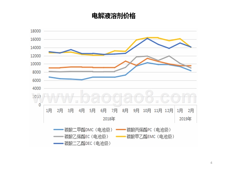2019锂电池电解液溶剂行业分析报告.pptx_第5页