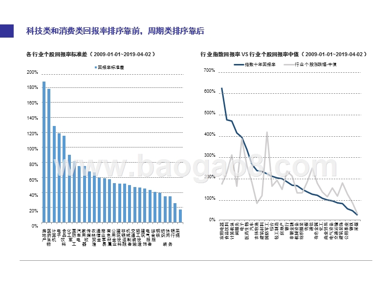 A股美股十年回顾研究报告.pptx_第4页