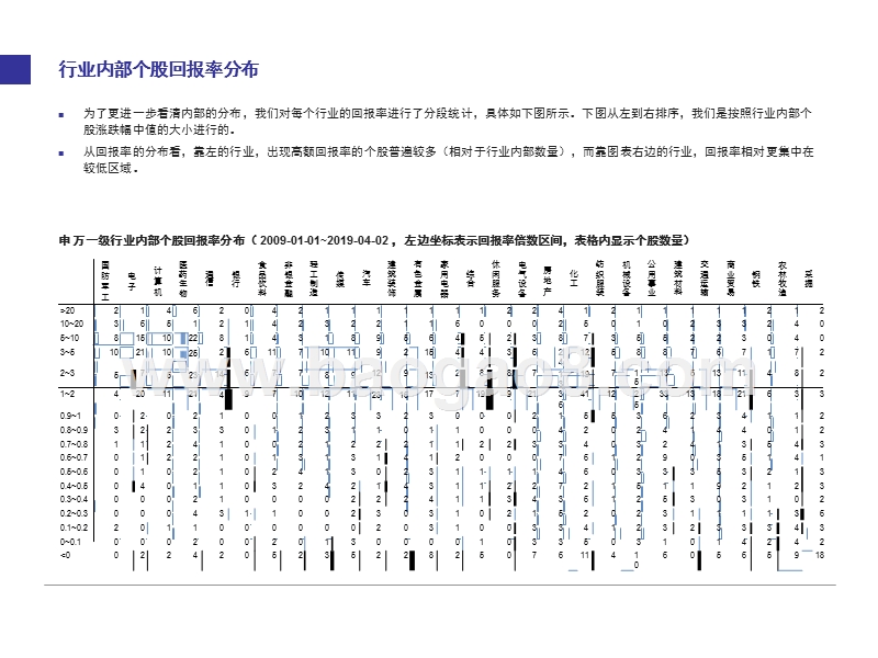 A股美股十年回顾研究报告.pptx_第5页