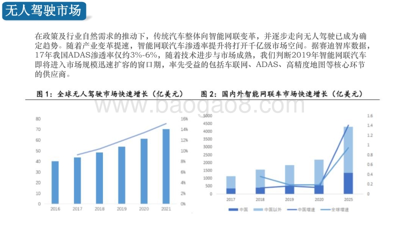 2019智能网联汽车行业专题报告.pdf_第5页
